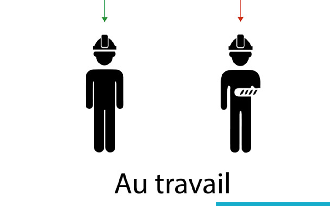Inaptitude du salarié et obligation de reclassement