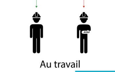 Inaptitude du salarié et obligation de reclassement